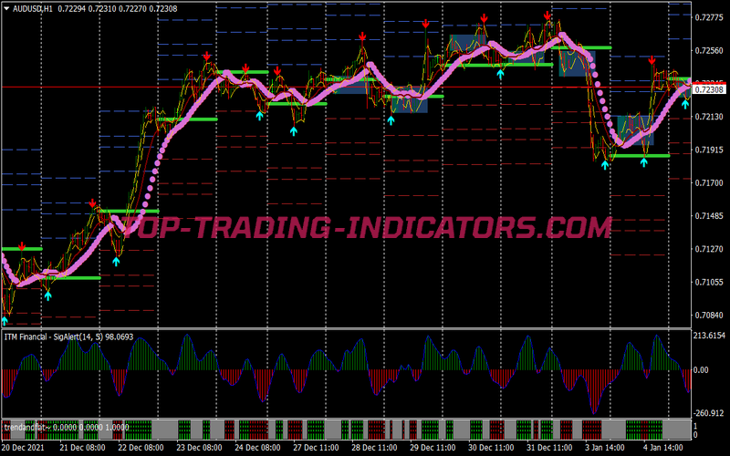 Direction Intraday Breakout Trading System