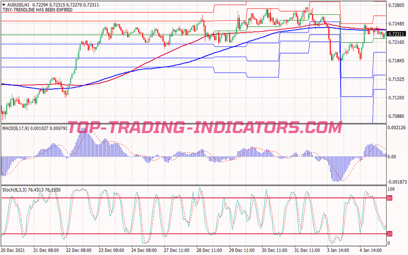 Direction Lines Trend Following System for MT4