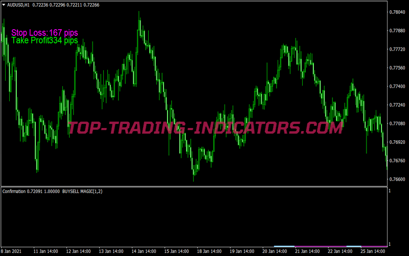 Directional Key Trading Strategy for MT4