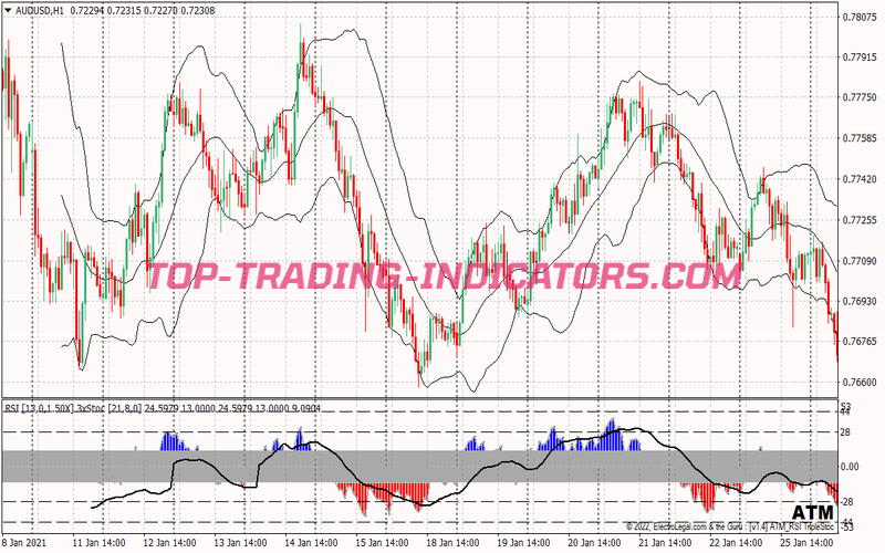 Divergence Bollinger Bands Binary Options System for MT4