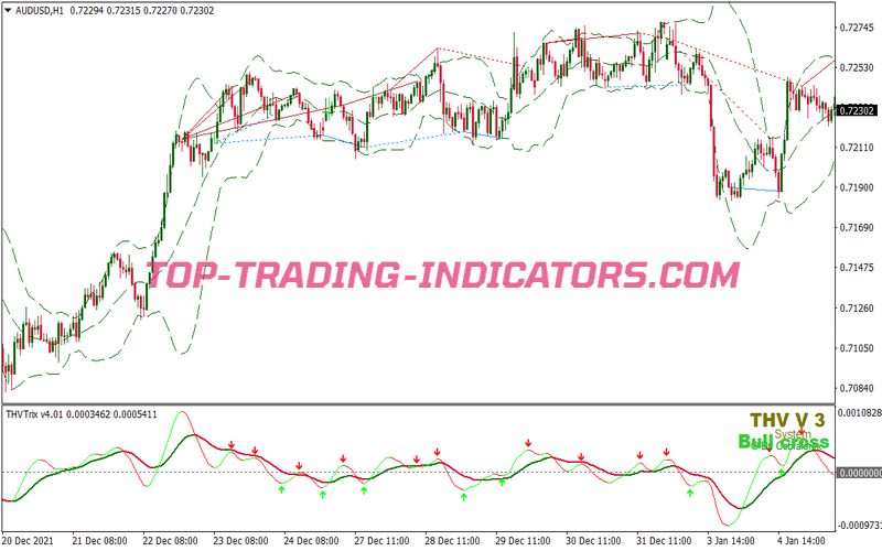 Divergence Bollinger Bands Trading Strategy for MT4
