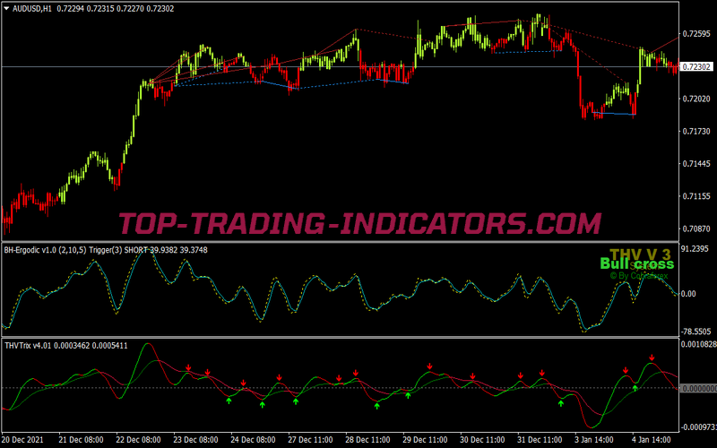 Divergence Breaker Swing Trading Strategy for MT4