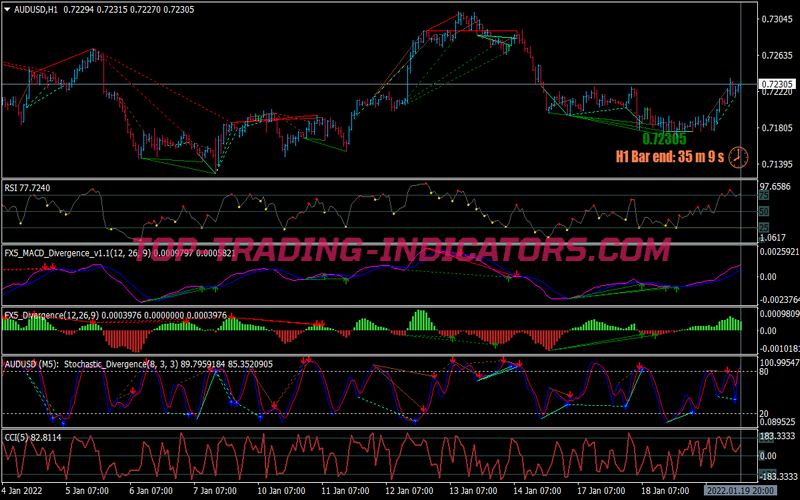 Divergence Discretionary Binary Options System for MT4