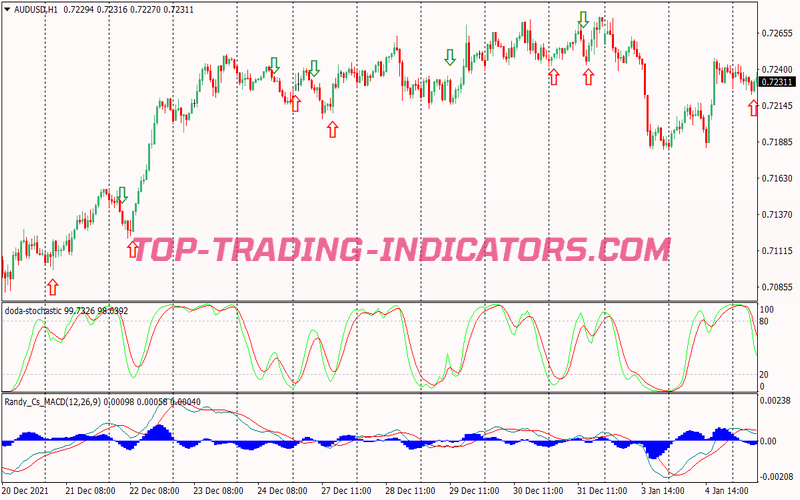 Divergence Entry Scalping System for MT4