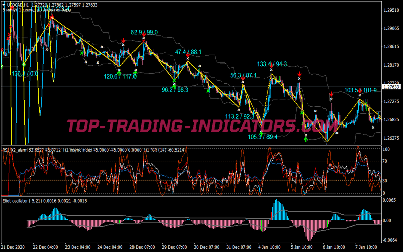 Donchian Middle Band Crossover Trading Strategy for MT4