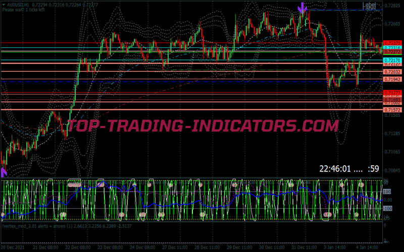 Double Bollinger Bands Breakout Binary Options System for MT4