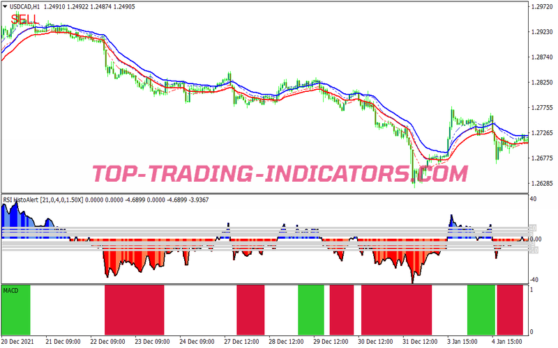 Double Channel MA Filtered Swing Trading Strategy for MT4