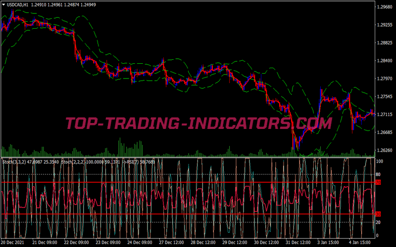 Double Stochastic Binary Options System