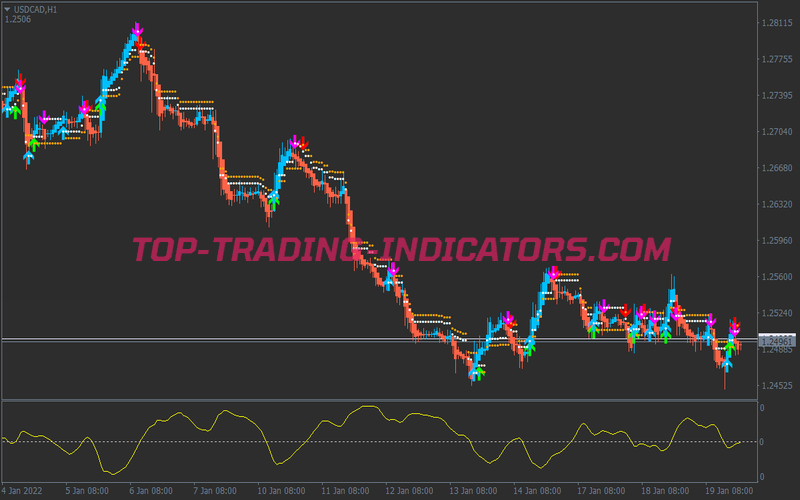 Double Stop Reversal Trading Strategy for MT4