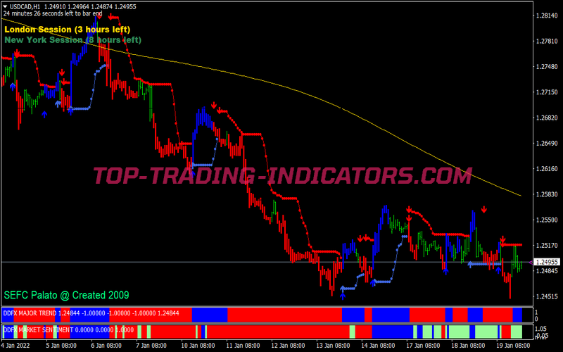 Double Trend Swing Trading System