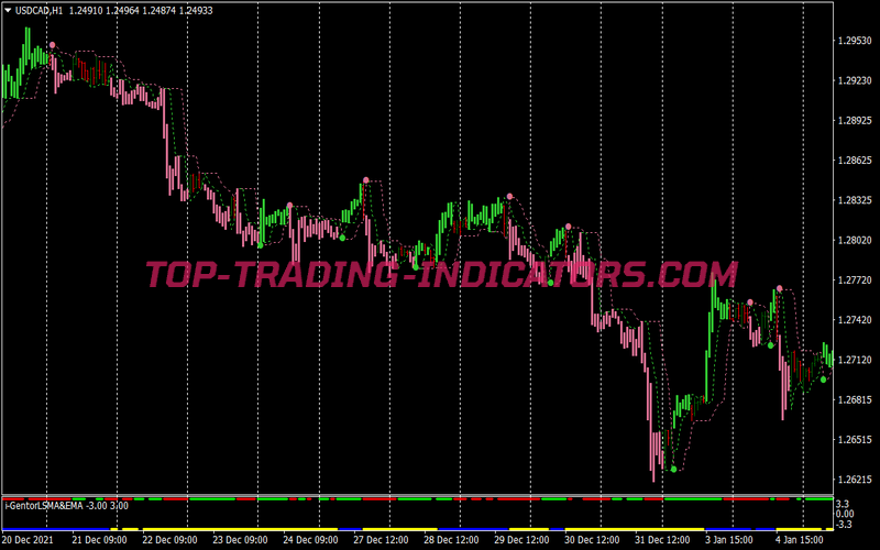 Dragon Fire Trading Strategy for MT4