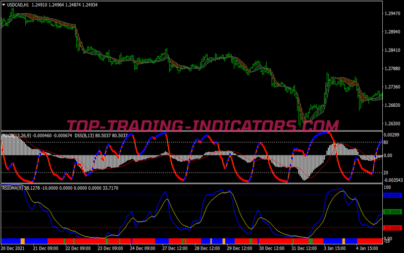 Dragon Fly Scalping System for MT4
