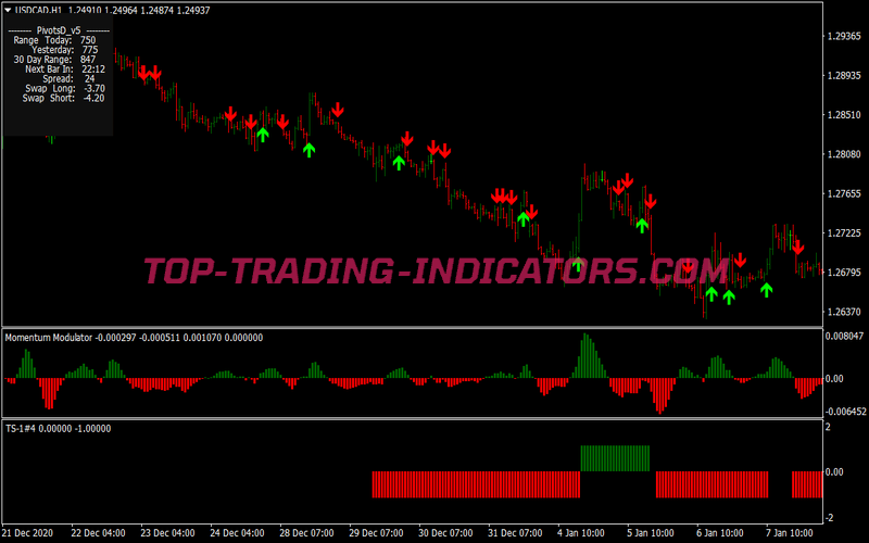 Dragon Profit Scalping System