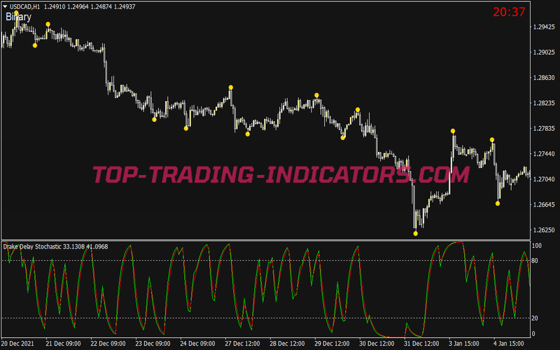 Drake Delay Stochastic Binary Options System for MT4