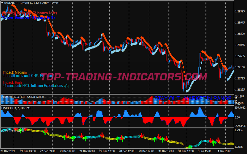 Dream Scalping System for MT4