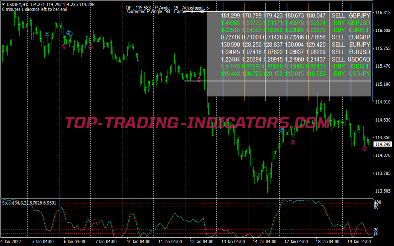 Dream Time Dashboard System for MT4