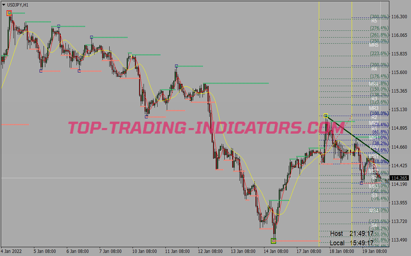 Dsaty Simplified Binary Options System for MT4