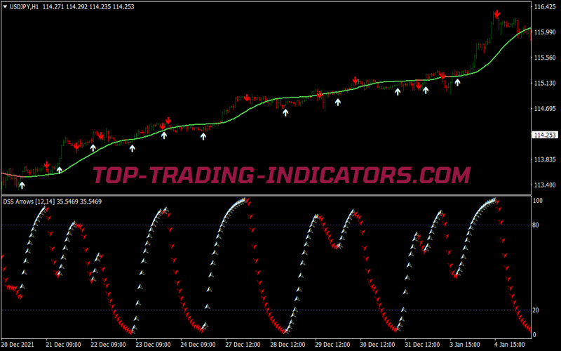 Dss Arrow Filter Trading Strategy for MT4