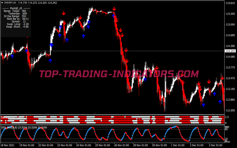 Dss Trend Scalping System for MT4
