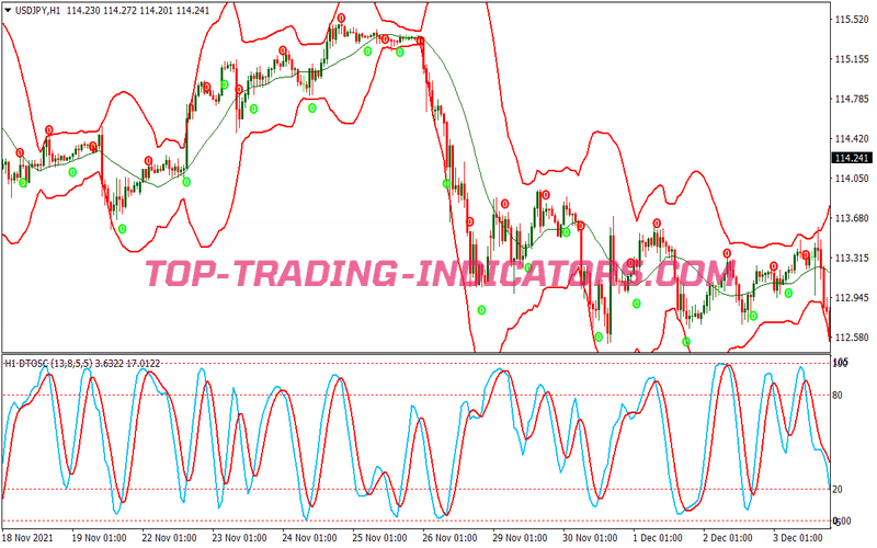 Dtosc Contrarian Martingala Trading Strategy for MT4