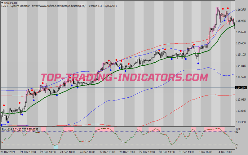 Dual Band Stochastic Trading Strategy for MT4