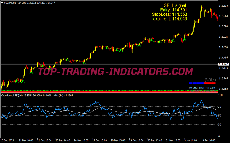 Dunia Methods Trading Strategy for MT4