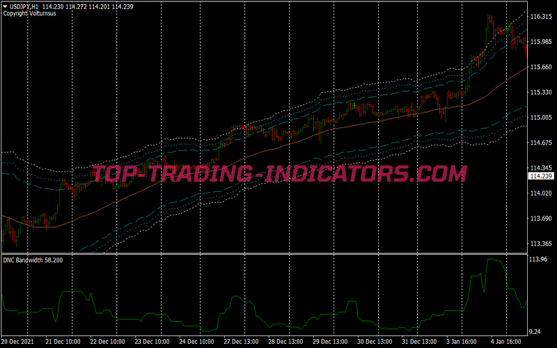 Dynamic Bull Bear Scalping System for MT4
