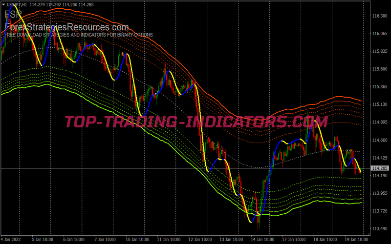 Dynamic Buy Sell Binary Options System for MT4