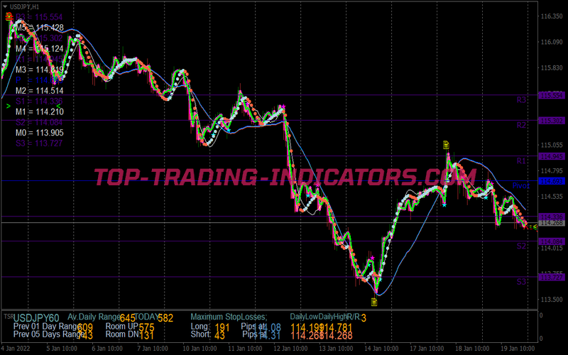 Dynamic Dash Scalping System for MT4