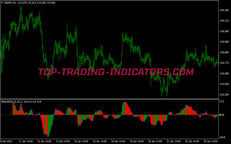Dynamic Rainbow Scalping System for MT4