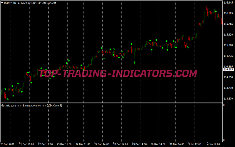 Dynamic Zone Arrows Binary Options System for MT4