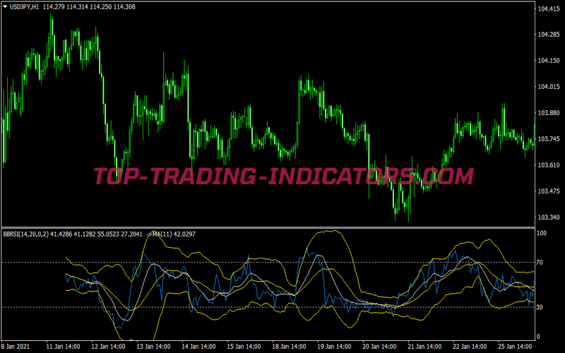 Dynamic Zone Rsi Trading Strategy for MT4
