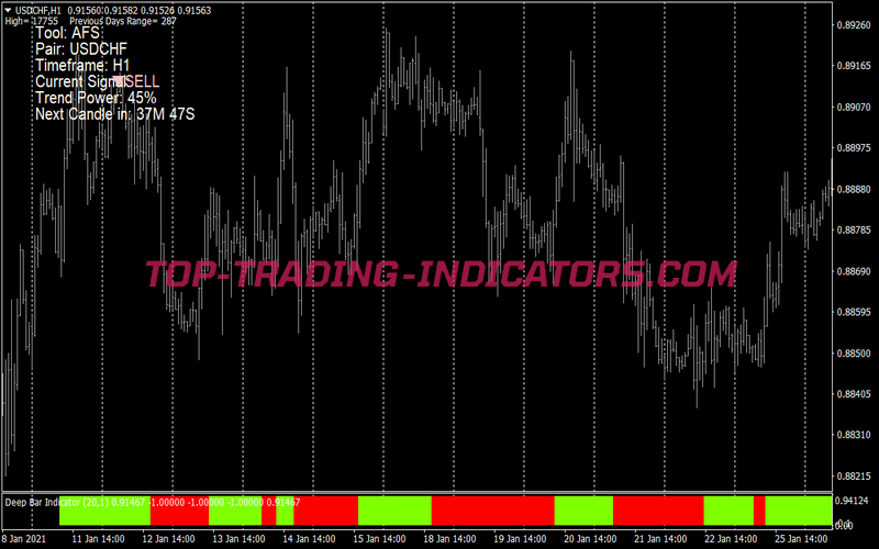 Easy Buy Sell Scalping System