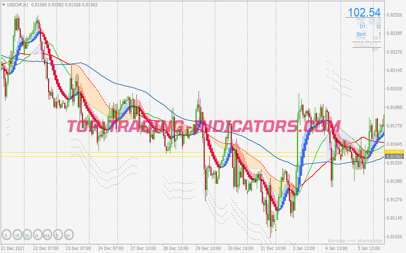 Easy Pips Machine Scalping System for MT4