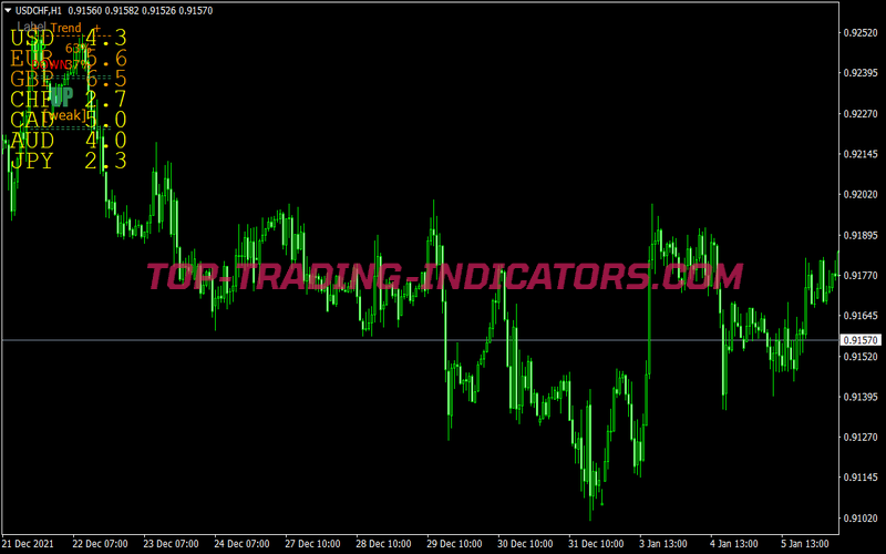 Easy Price Action Trading Strategy for MT4