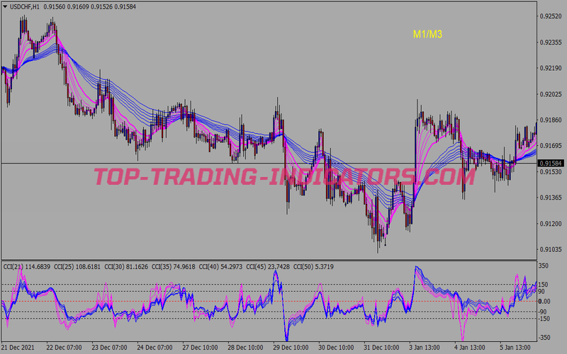 Eight Cci Binary Options System for MT4