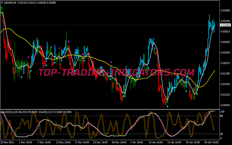 Ej Cross Signals Swing Trading Strategy for MT4