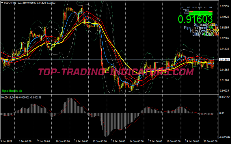 Elephant Hunter Trading Strategy for MT4
