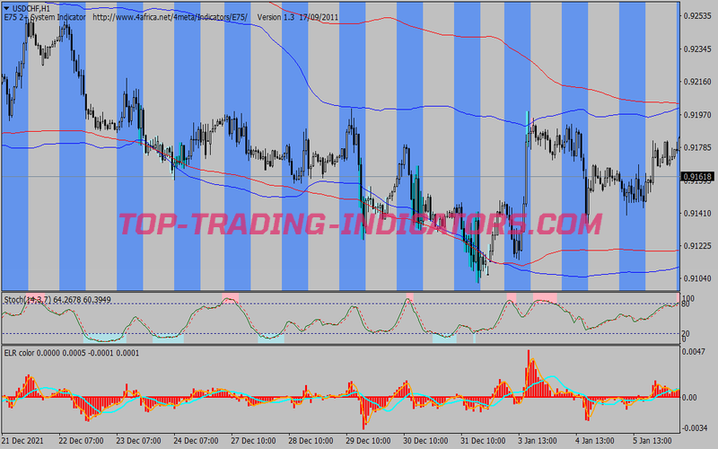 Elr Color Binary Options System for MT4