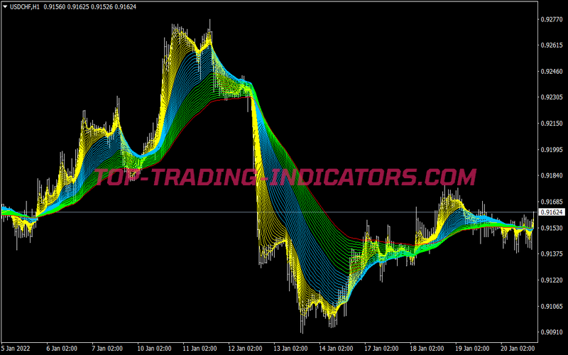 Ema Bands Scalping System for MT4