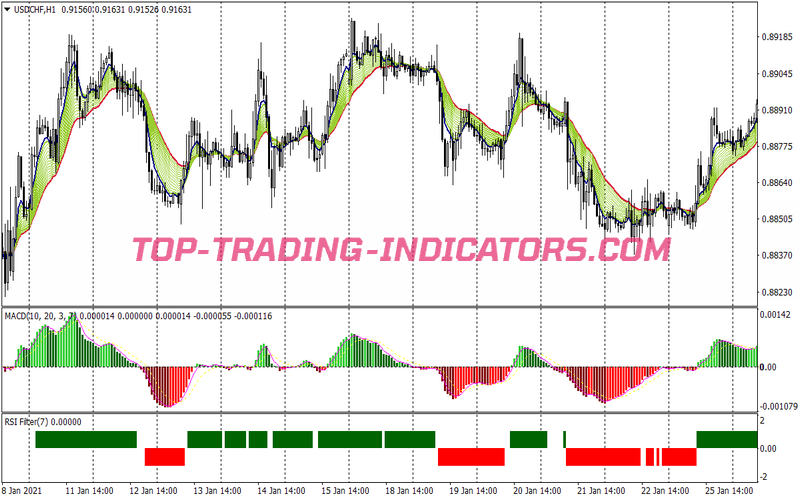 Ema Bands Trend Following System for MT4