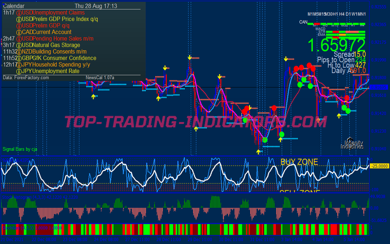 Ema Vertex Binary Options System for MT4