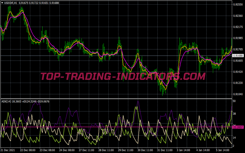 Emas Cross Adx Trend Following System for MT4