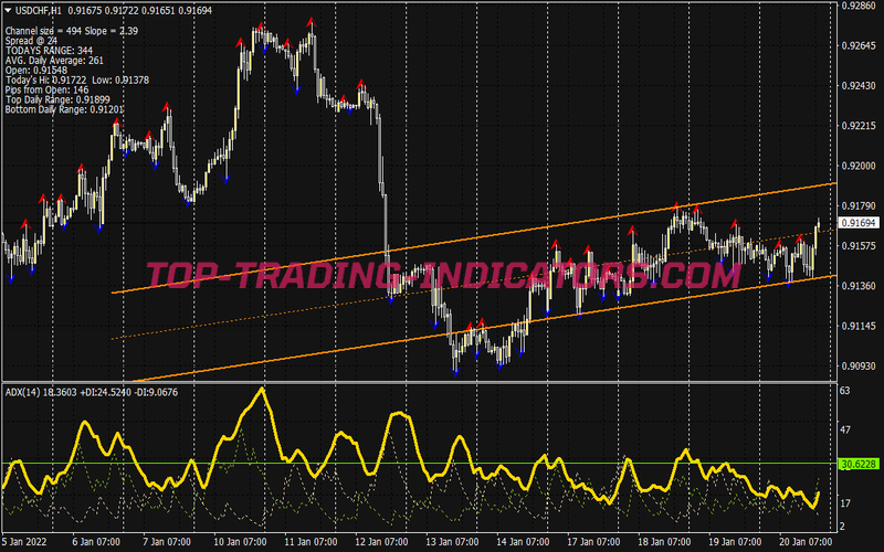 Emas Price Action Scalping System for MT4