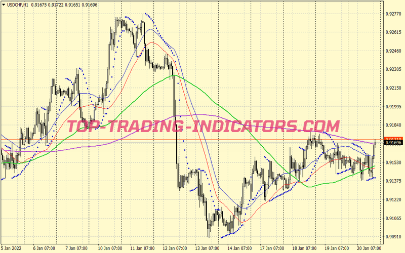 Emas Psar Trend Following System