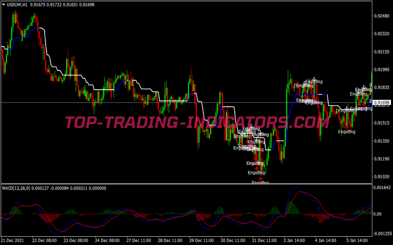 Engulfing MACD Pattern Trading Strategy for MT4