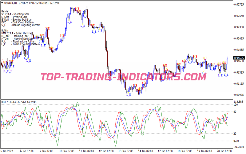 Engulfing Pattern Binary Options System for MT4