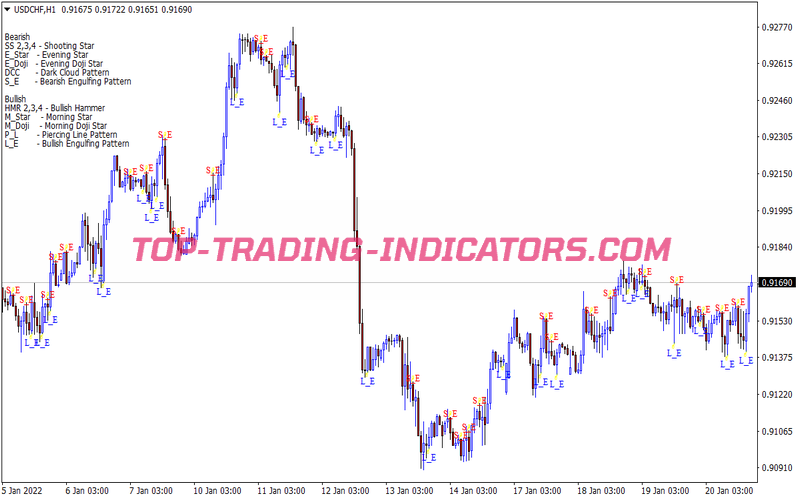 Engulfing Pattern Candlestick Trading Strategy for MT4
