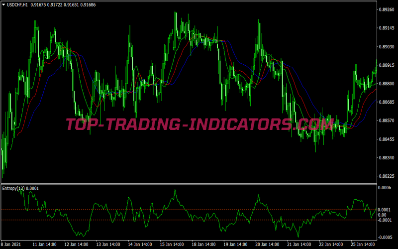 Entropy Alligator Trend Following System for MT4