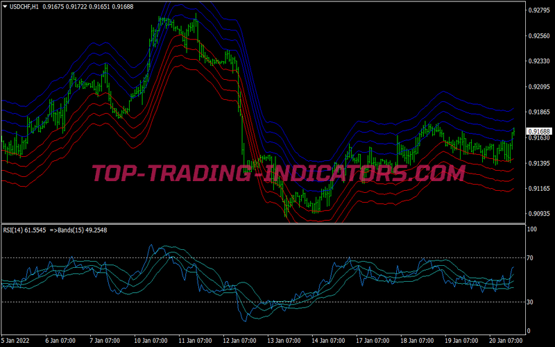 Envelope Reversal Trend Following System for MT4